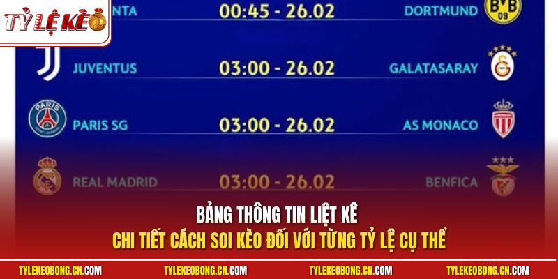 Cách Soi Kèo Bóng Đá C1 - Kinh Nghiệm Đọc Vị Kèo Chính Xác 2 Bảng thông tin liệt kê chi tiết cách soi kèo đối với từng tỷ lệ cụ thể
