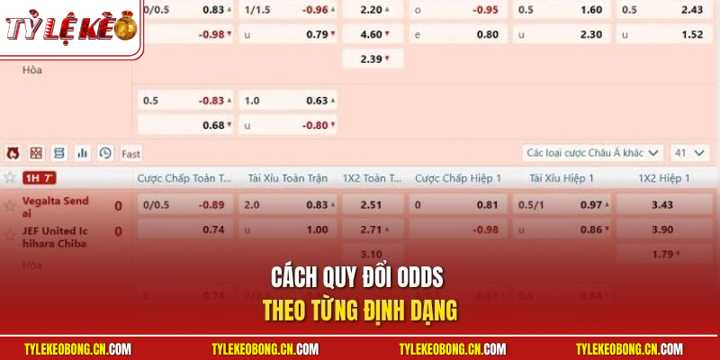 Cách quy đổi odds theo từng định dạng