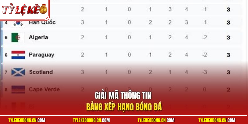 Bảng Xếp Hạng 1 Giải mã thông tin bảng xếp hạng bóng đá