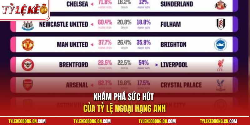 Khám phá sức hút của tỷ lệ Ngoại hạng Anh
