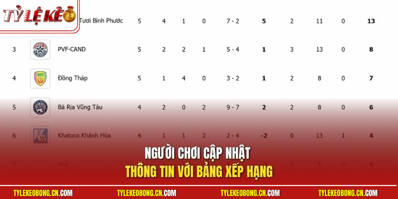 Người chơi cập nhật thông tin với bảng xếp hạng